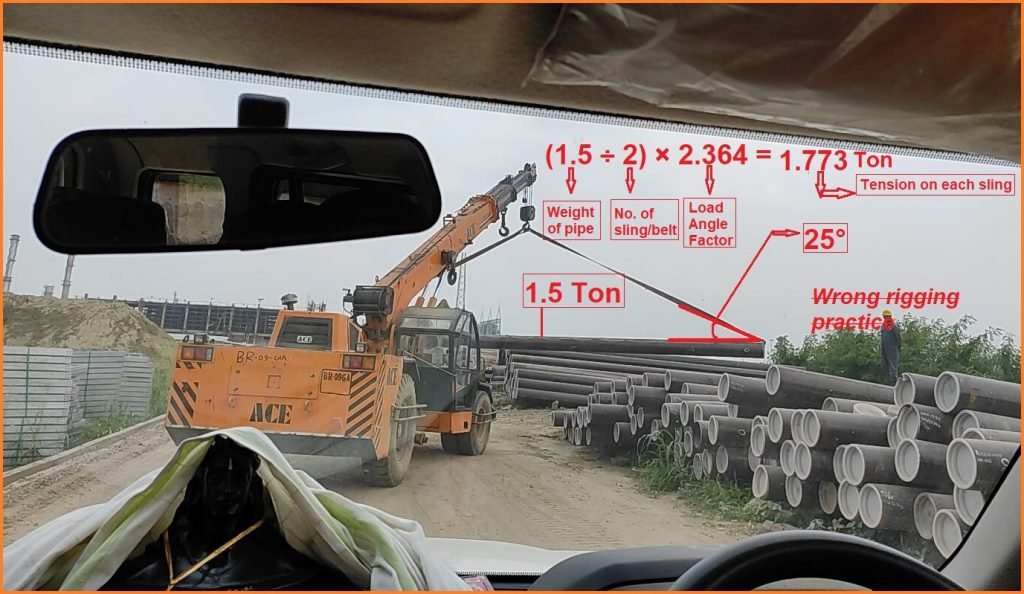 Understanding Tensile Load What It Is And How It Affects Lifting RLS