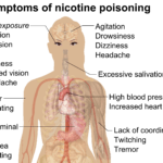 Symptoms_of_nicotine_poisoning