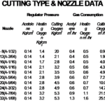 cutting type nozzel