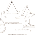 determining capacity of double