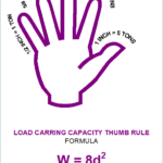 load carring capecity