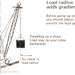 load radius