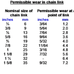 permissible wear in chain link