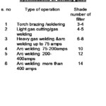 specification welding glass