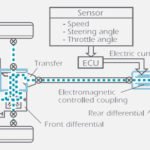sensor rls