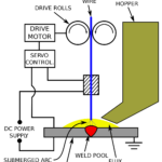 Submerged_arc_welding