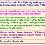 Hydrocarbon Fire Fighting Techniques