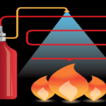 Direct release system