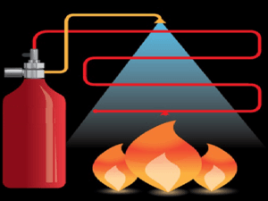 Direct release system