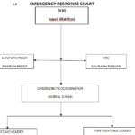 EMERGENCR RESPONCE CHART