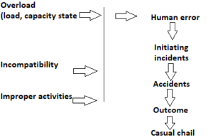 Ferrell’s Human Factors Theory