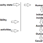 Ferrell’s Human Factors Theory
