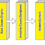 Frank Bird Domino Theory
