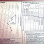 load chart of crane