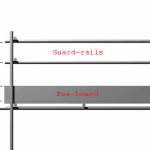 Guardrail of scaffolding