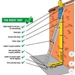 Ladder safety toolbox talk