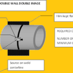 NDT radiography procedure 4