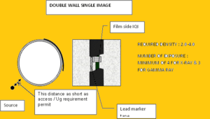 NDT RT procedure 2