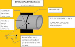 NDT radiography procedure