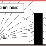 shielding in radiography