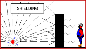 Radiography in pipeline safety