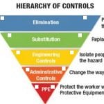 Hierarchy of control