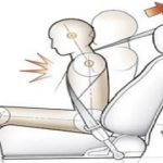 How do seatbelts work?