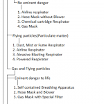 Selection and classification of respiratory equipment