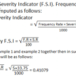 Frequency severity indicator