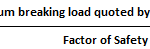 Calculation-of-safe-work-load