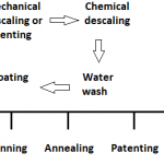 Wire-Drawing-diagram