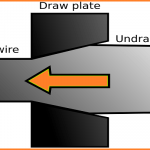 Wire drawing safety