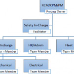 HIRA-Organization-chart