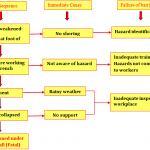 Excavation safety in details