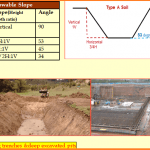 Sloping-in-Excavation