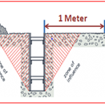 Excavation soil dump location distance