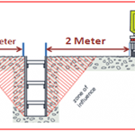 Excavation soil dump location distance in metre