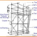 Scaffolding Parts name