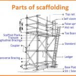Scaffolding-Parts-name
