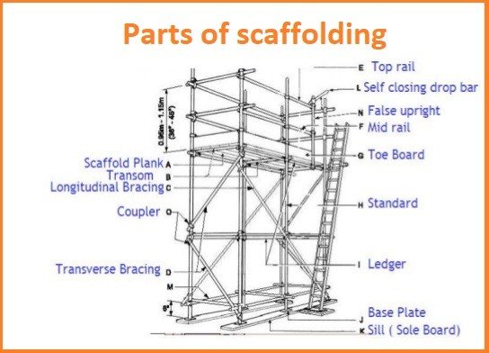 Scaffolding Parts | RLS HUMAN CARE