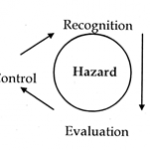 Evaluation-of-health-hazard