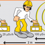 Distanse-for-radiation-safety