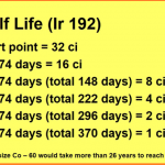 Half-Life-In-Radiation