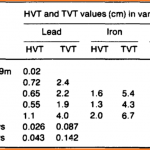 Methods-of-Protection