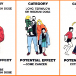Potential-effects-of-radiation
