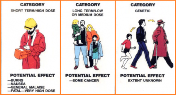 Radiography Safety in Construction | RLS HUMAN CARE