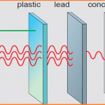 Shielding-of-x-ray