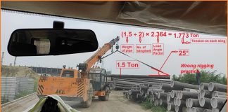 Tensile load calculation