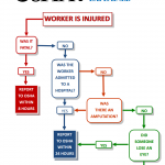 OSHA’s Recordkeeping Regulation.