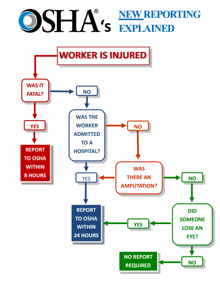 OSHA’s Recordkeeping Regulation. RLS HUMAN CARE